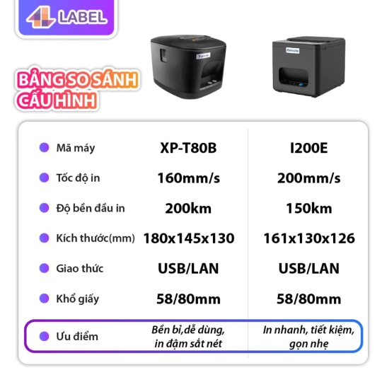Máy in bill qua điện thoại K80 USB/LAN,in giấy in bill có keo, đơn livestream TPOS,chotdon, Sapo, KiotViet, Sổ bán hàng