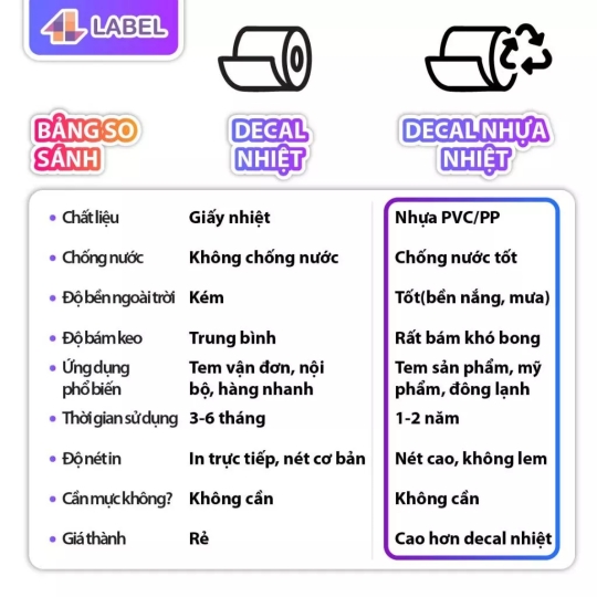 TEM NHỰA NHIỆT 50x30 cuộn 25m - DECAL CHỐNG NƯỚC CÓ KEO SẴN - dùng cho hàng đông lạnh, tem trà sữa