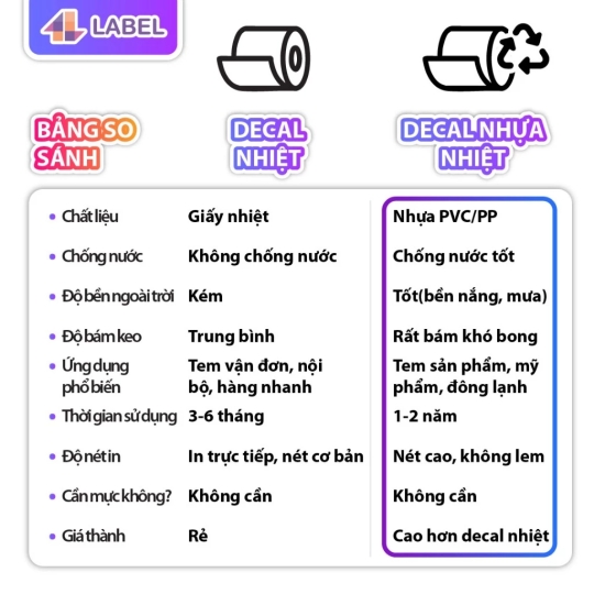 DECAL NHỰA NHIỆT 40x30 cuộn 25m - TEM KHÁNG NƯỚC CÓ KEO SẴN - dùng cho hàng đông lạnh, tem trà sữa, tem phụ