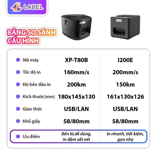 MÁY IN HÓA ĐƠN • GA-E200I • GAINSCHA